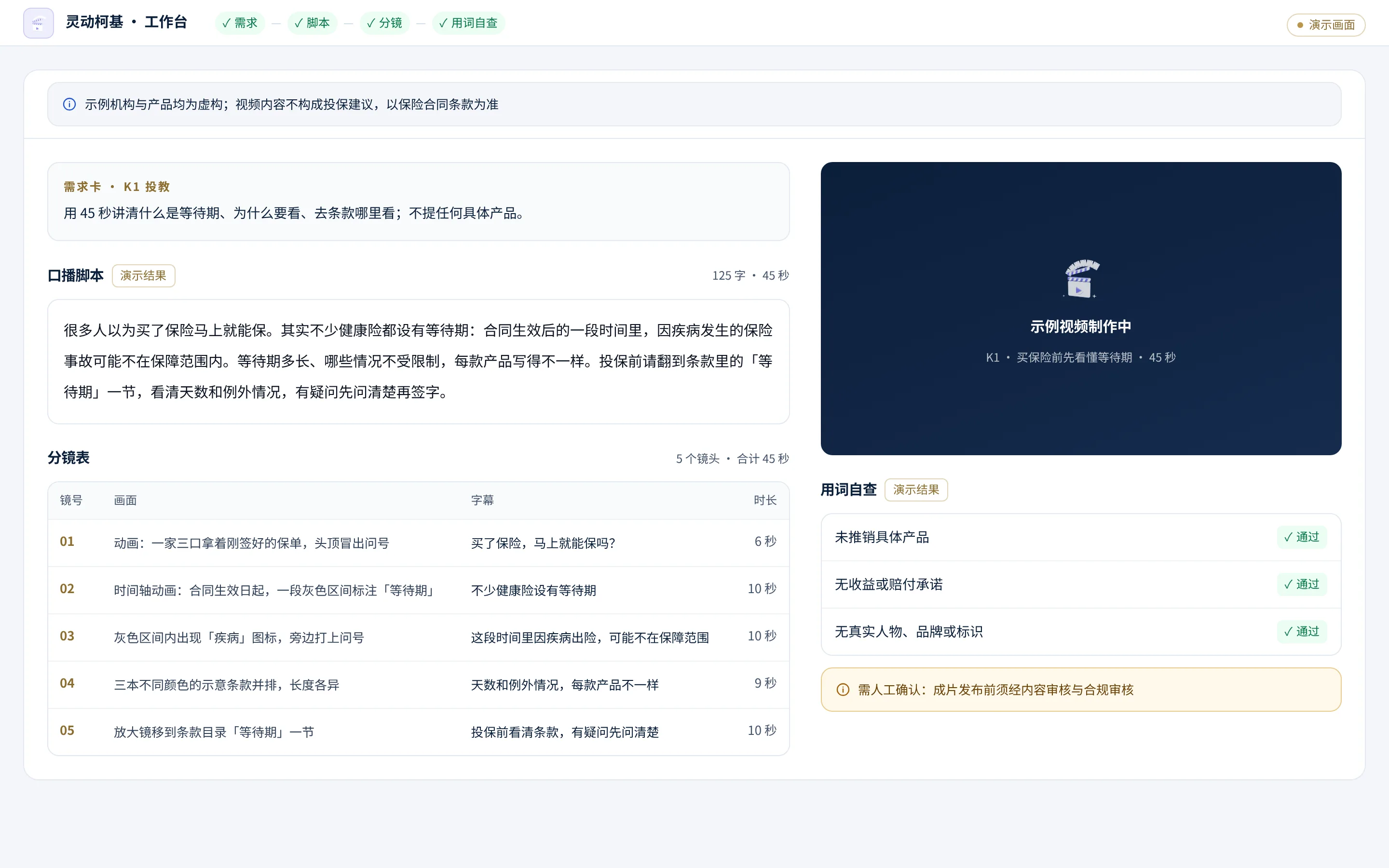 灵动柯基 AI 视频 · 需求卡与口播脚本(演示画面)